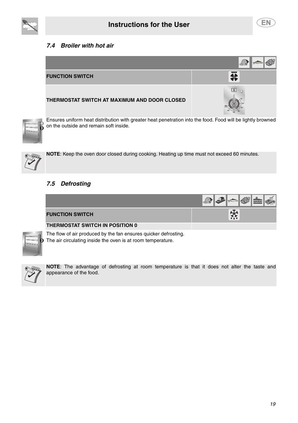 4 broiler with hot air, 5 defrosting, 4 broiler with hot air 7.5 defrosting | Instructions for the user | Smeg A1CXU6 User Manual | Page 17 / 22