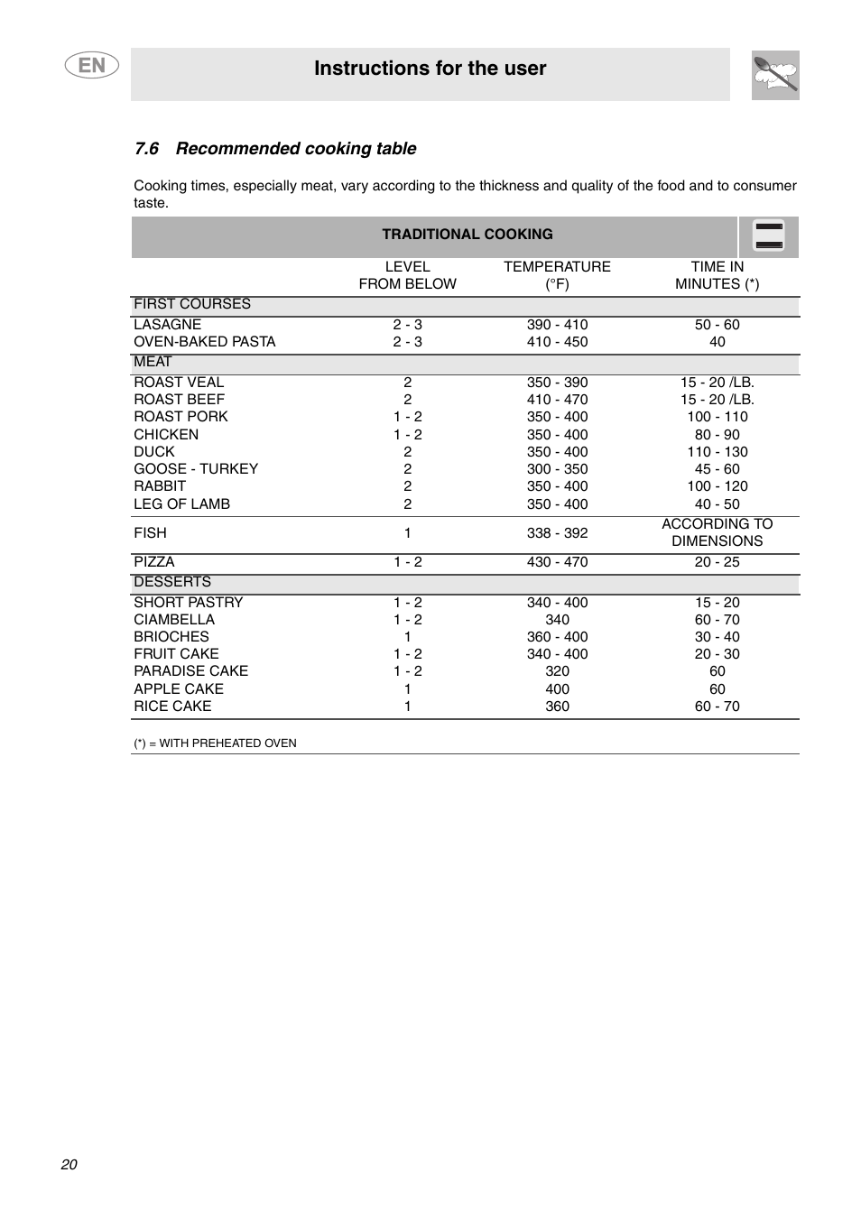 6 recommended cooking table, Instructions for the user | Smeg A1CXU6 User Manual | Page 18 / 22