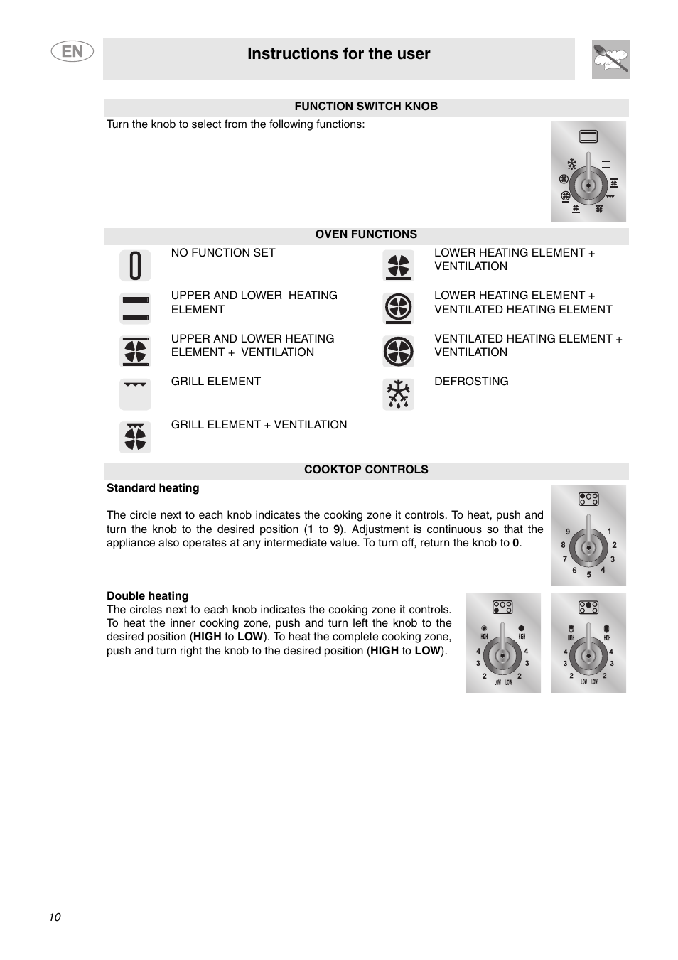 Instructions for the user | Smeg A1CXU6 User Manual | Page 8 / 22