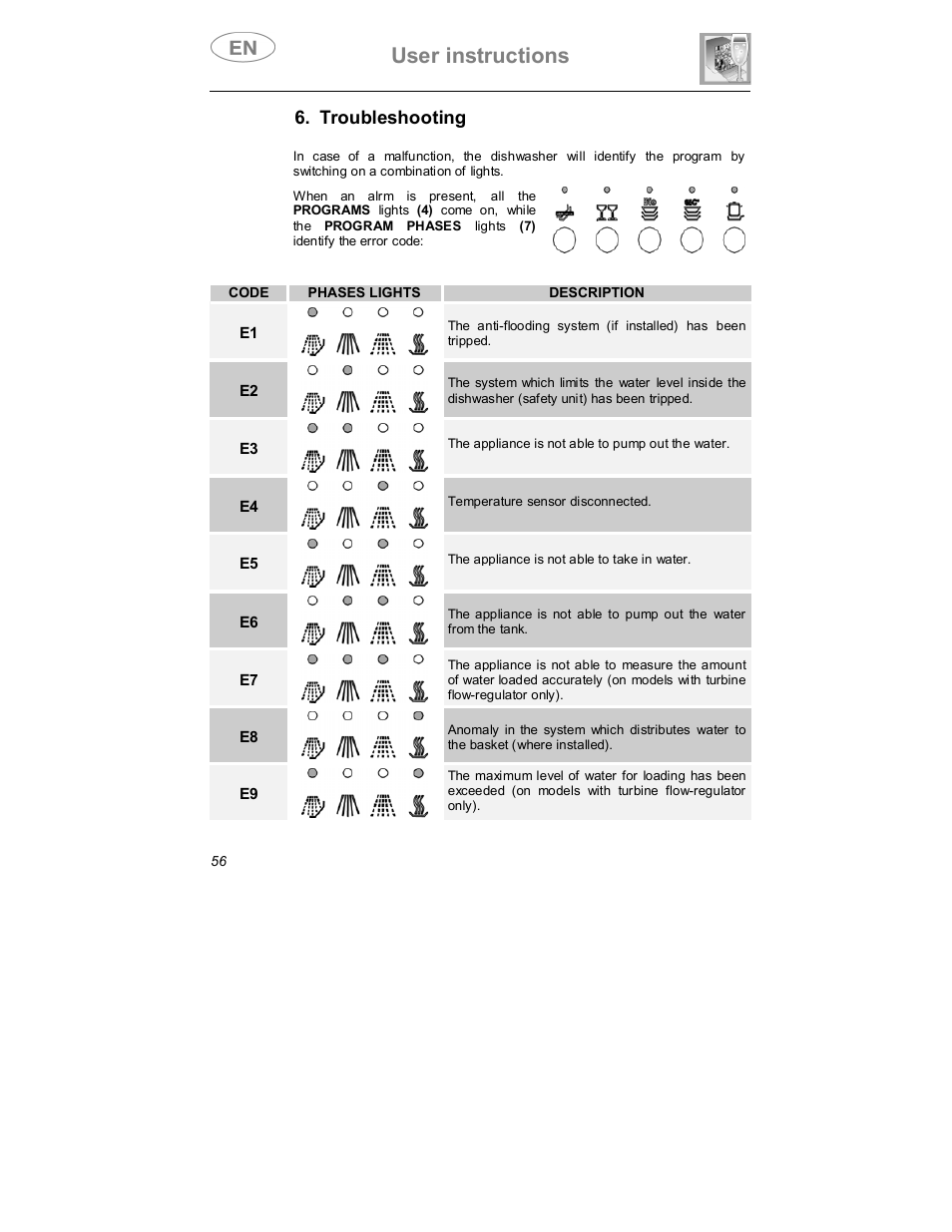 User instructions, Troubleshooting | Smeg DWD409WH User Manual | Page 28 / 31