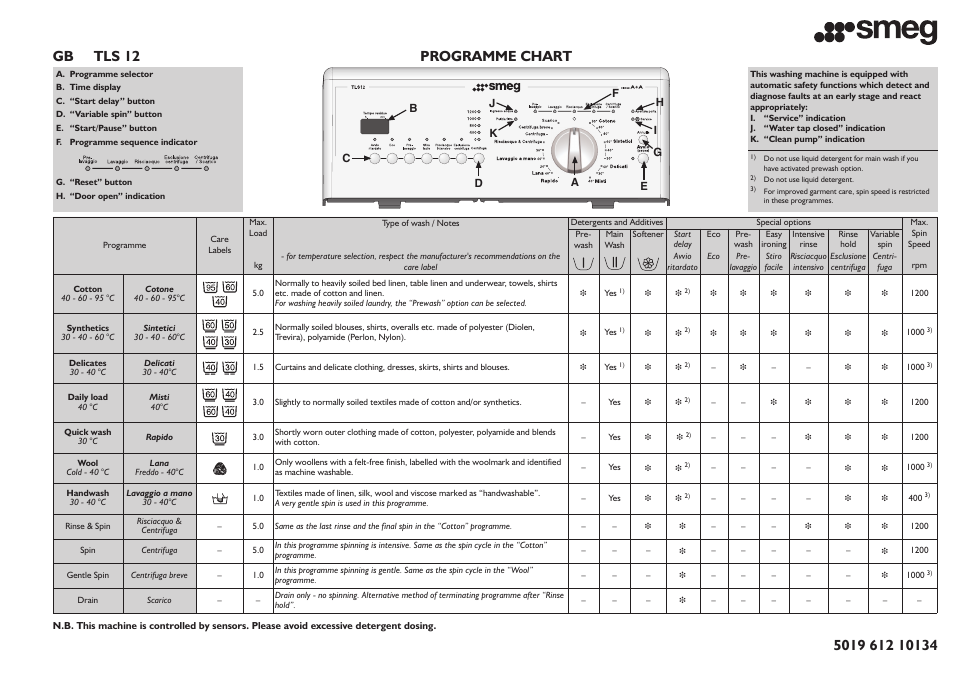 Programme chart | Smeg TLS12 User Manual | Page 2 / 21