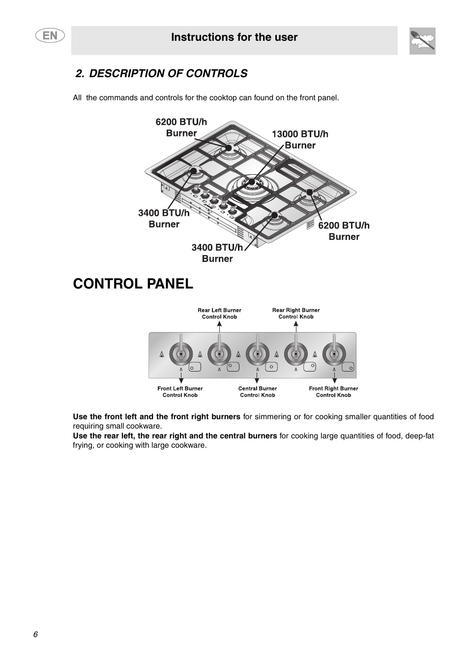 Description of controls, Control panel | Smeg PGF75SCU3 User Manual | Page 4 / 8
