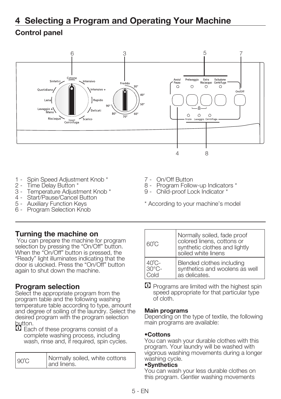 4 selecting a program and operating your machine, Control panel, Turning the machine on | Program selection | Smeg LBS645-5 User Manual | Page 5 / 12