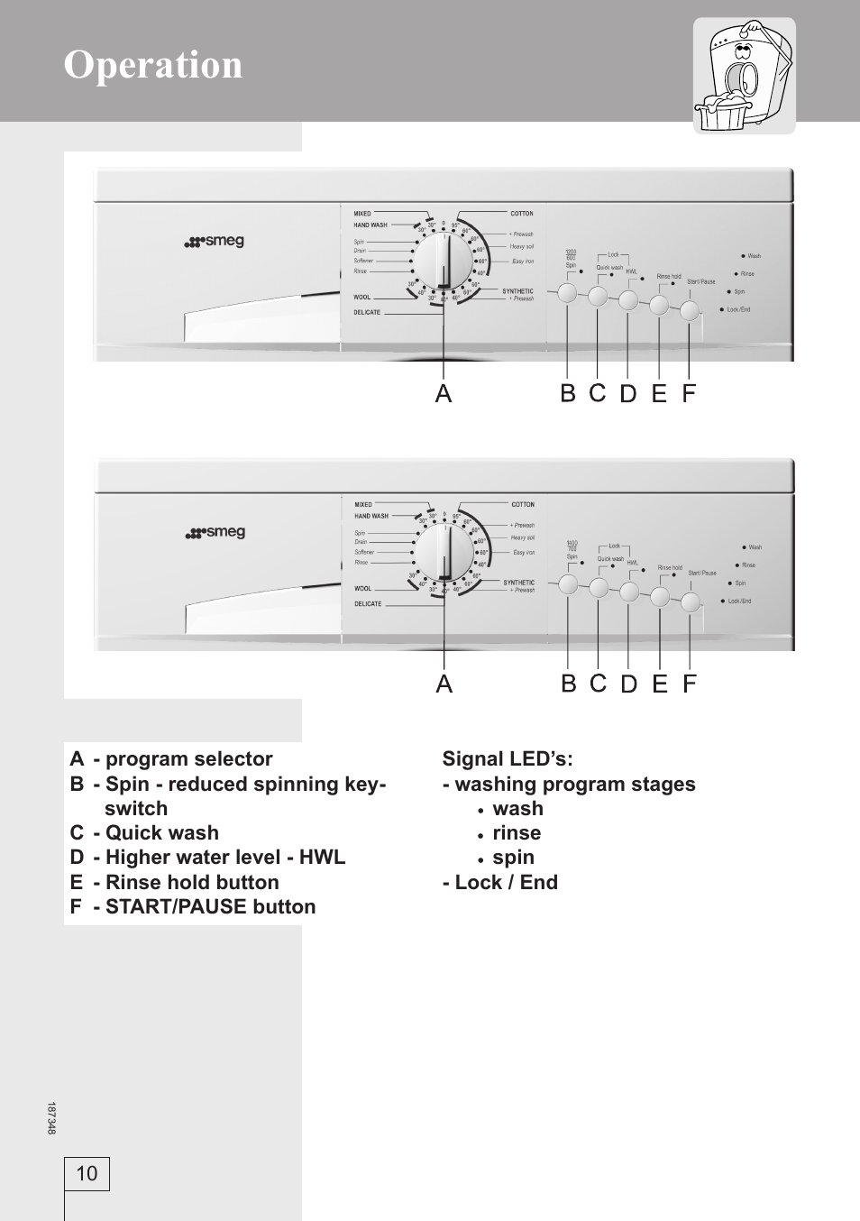Operation | Smeg WM62141 User Manual | Page 10 / 29