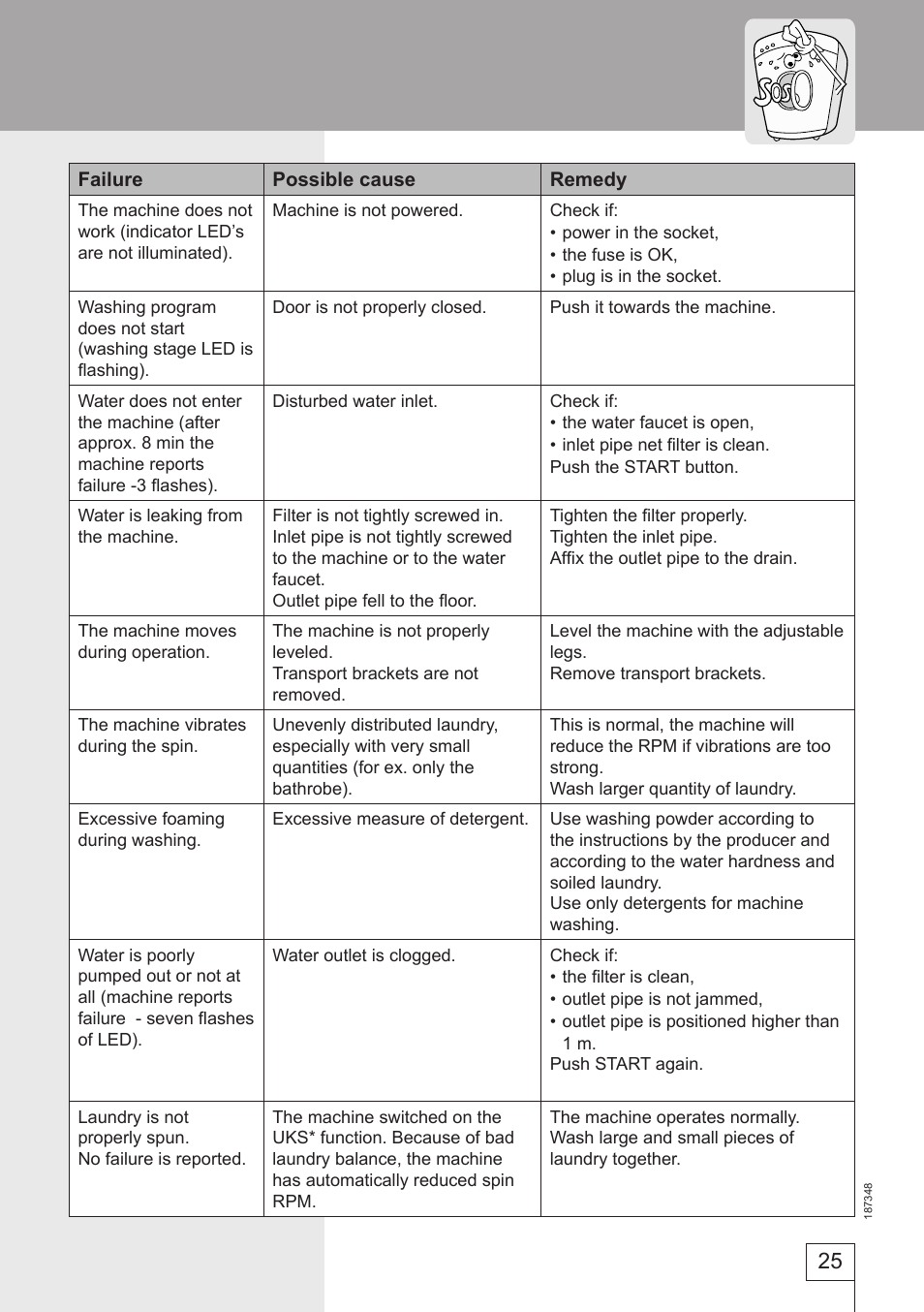 Smeg WM62141 User Manual | Page 25 / 29