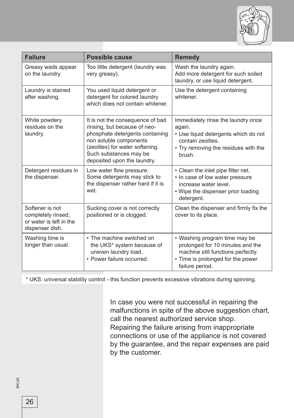 Smeg WM62141 User Manual | Page 26 / 29