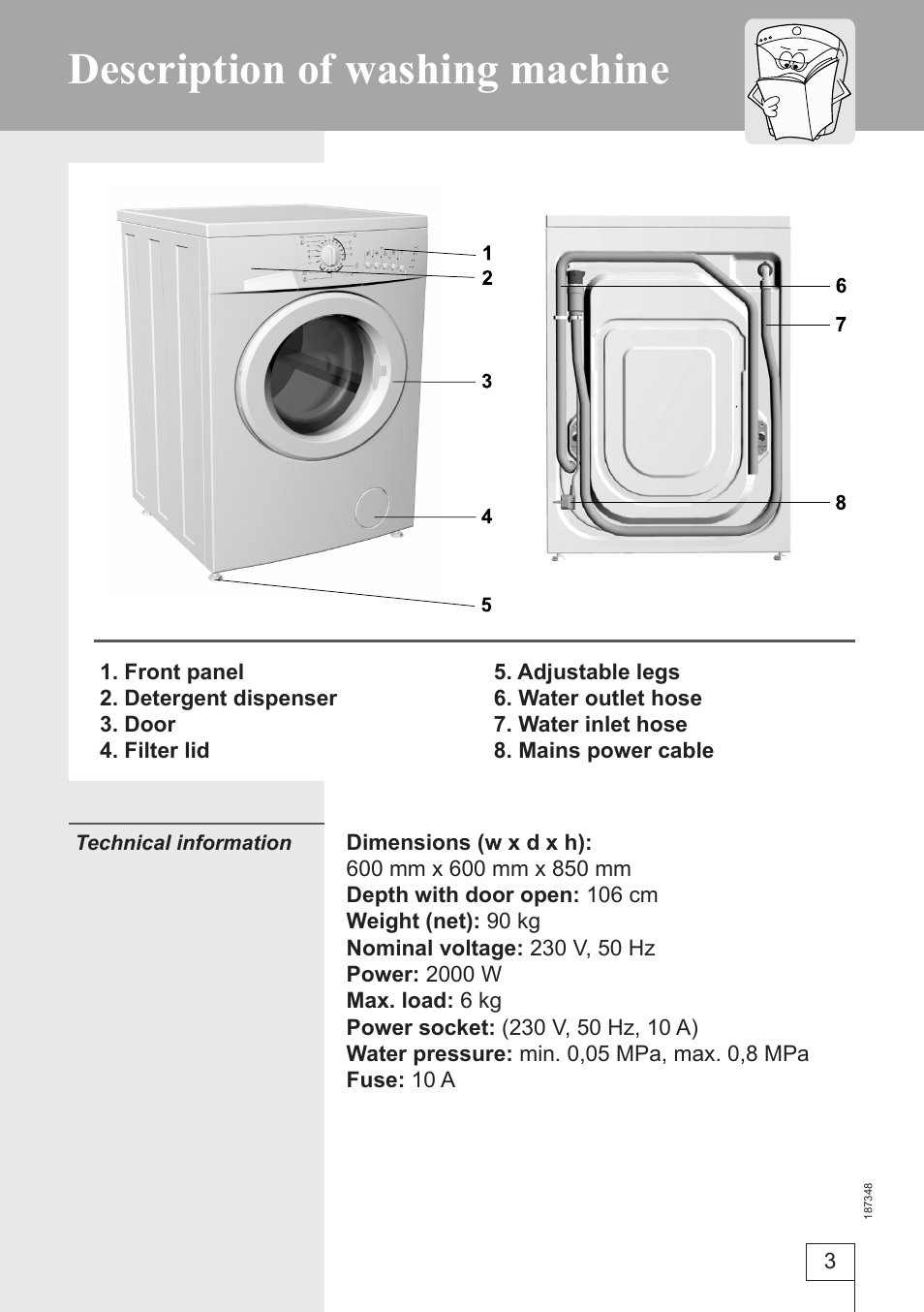 Description of washing machine | Smeg WM62141 User Manual | Page 3 / 29