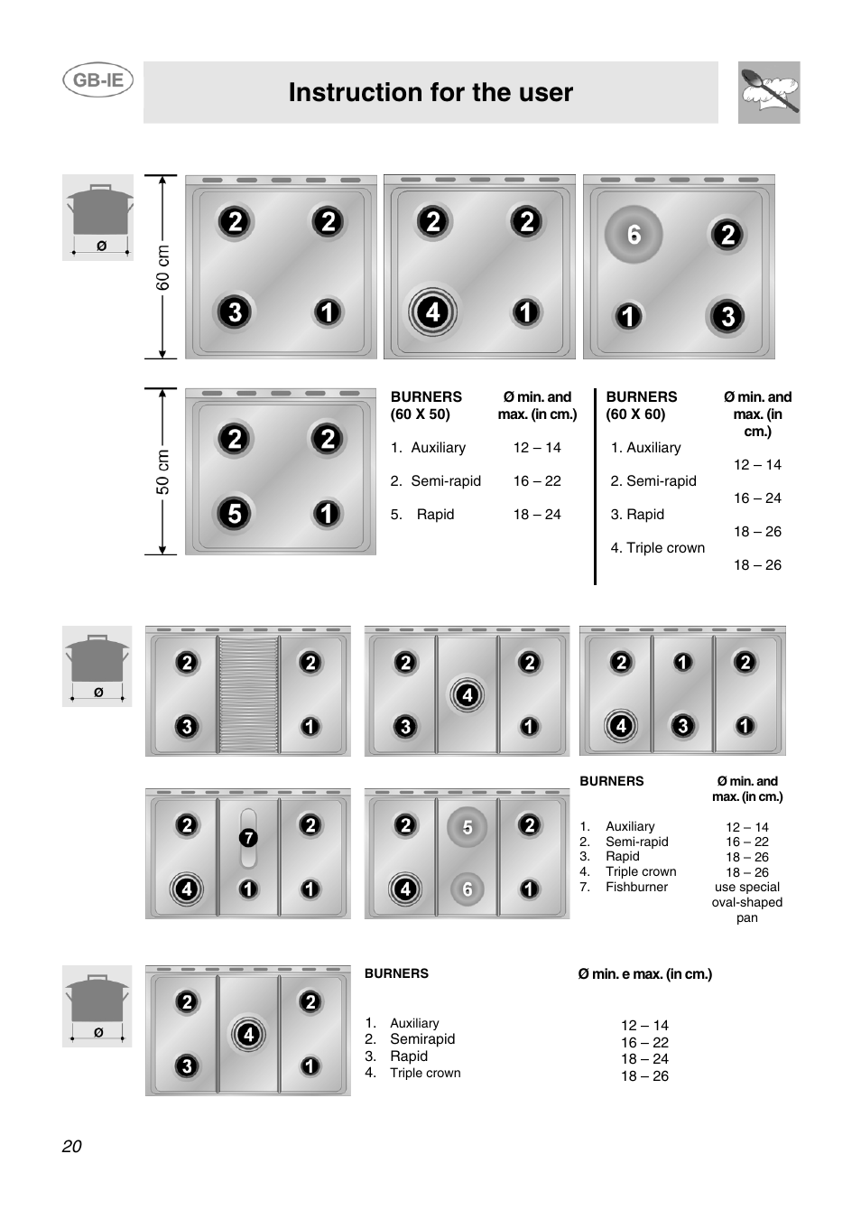 3 diameter of containers (60 cm. models), 4 diameter of containers (90 cm. models), 5 diameter of containers (80 cm. models) | Instruction for the user | Smeg AP91VJME User Manual | Page 18 / 29