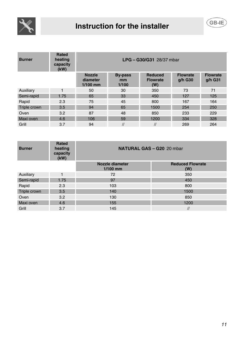 Instruction for the installer | Smeg AP91VJME User Manual | Page 9 / 29