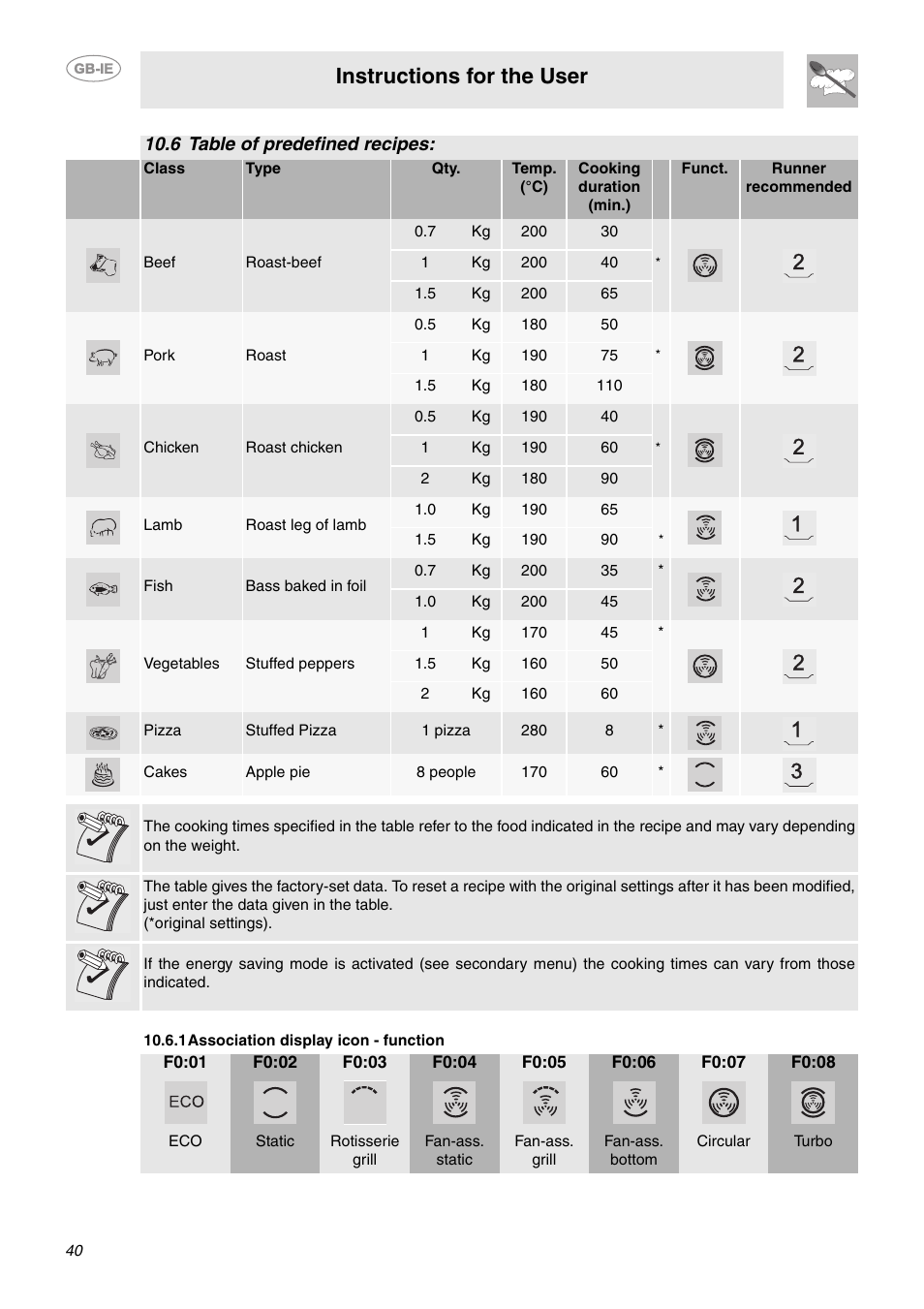 6 table of predefined recipes, 1 association display icon - function, Instructions for the user | Smeg CE6CMX User Manual | Page 14 / 24