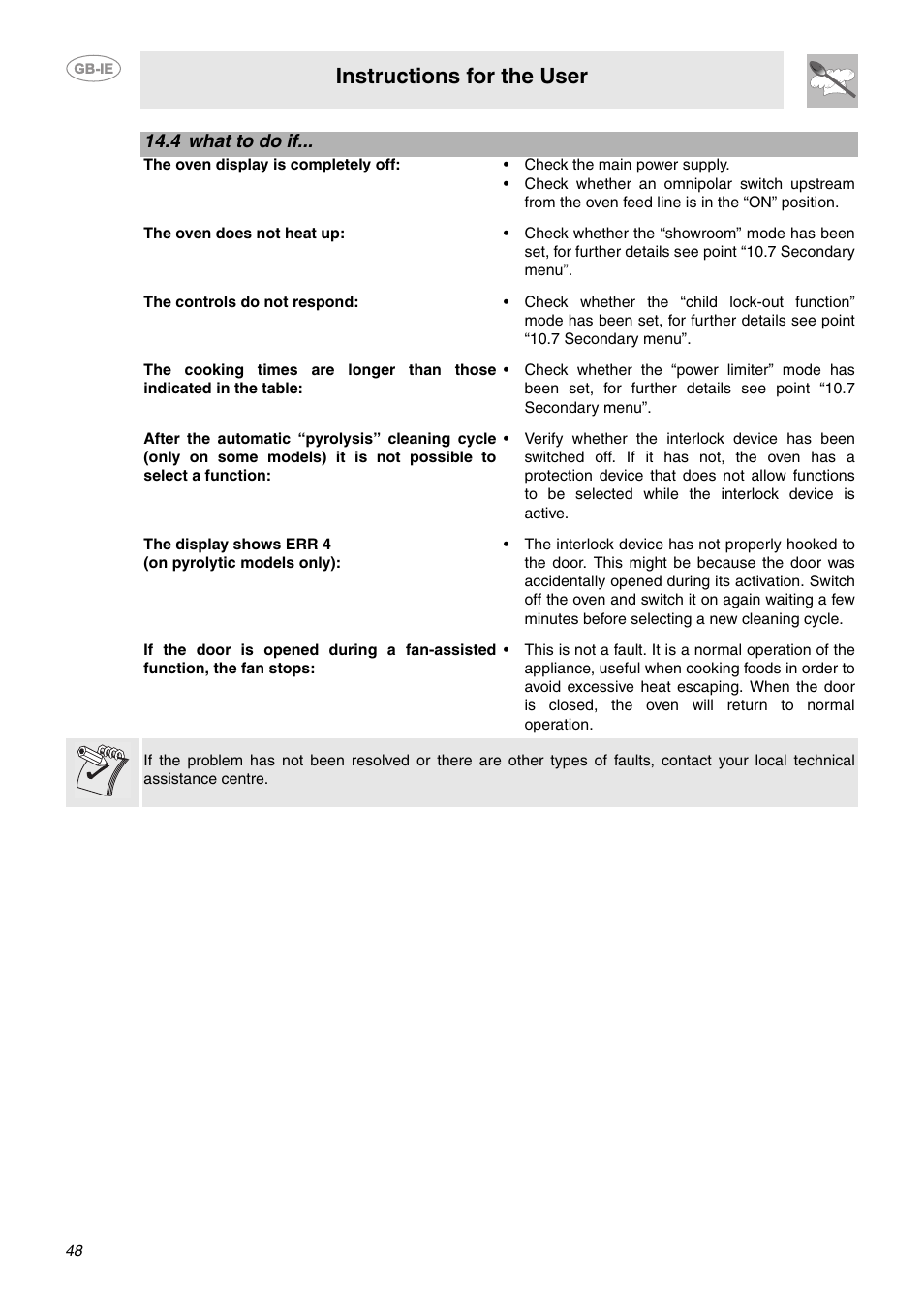 4 what to do if, Instructions for the user | Smeg CE6CMX User Manual | Page 22 / 24