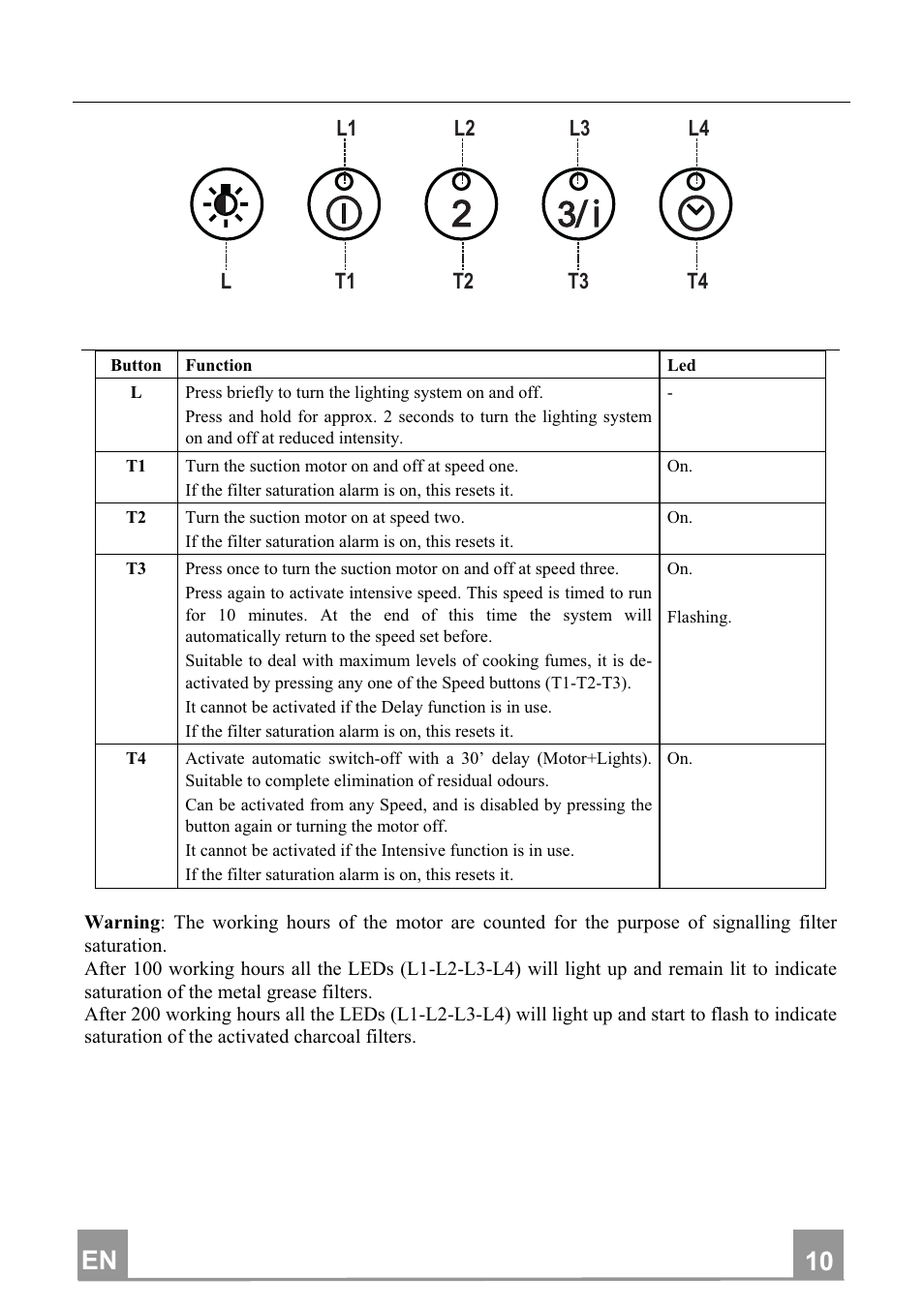 En 1 10 | Smeg KIV90XT User Manual | Page 10 / 12