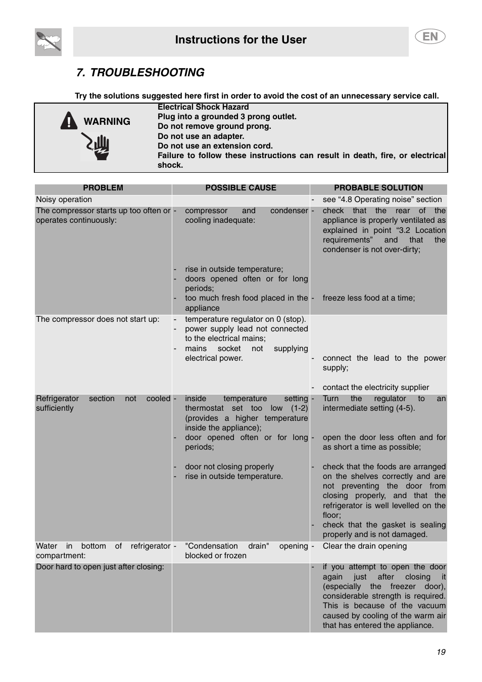 Troubleshooting, Instructions for the user, Warning | Smeg FAB28MCUS User Manual | Page 17 / 20