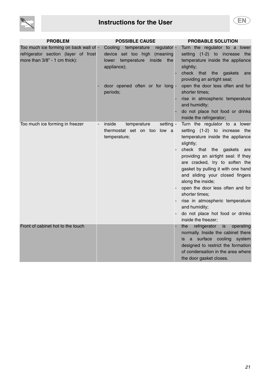 Instructions for the user | Smeg FAB28MCUS User Manual | Page 19 / 20