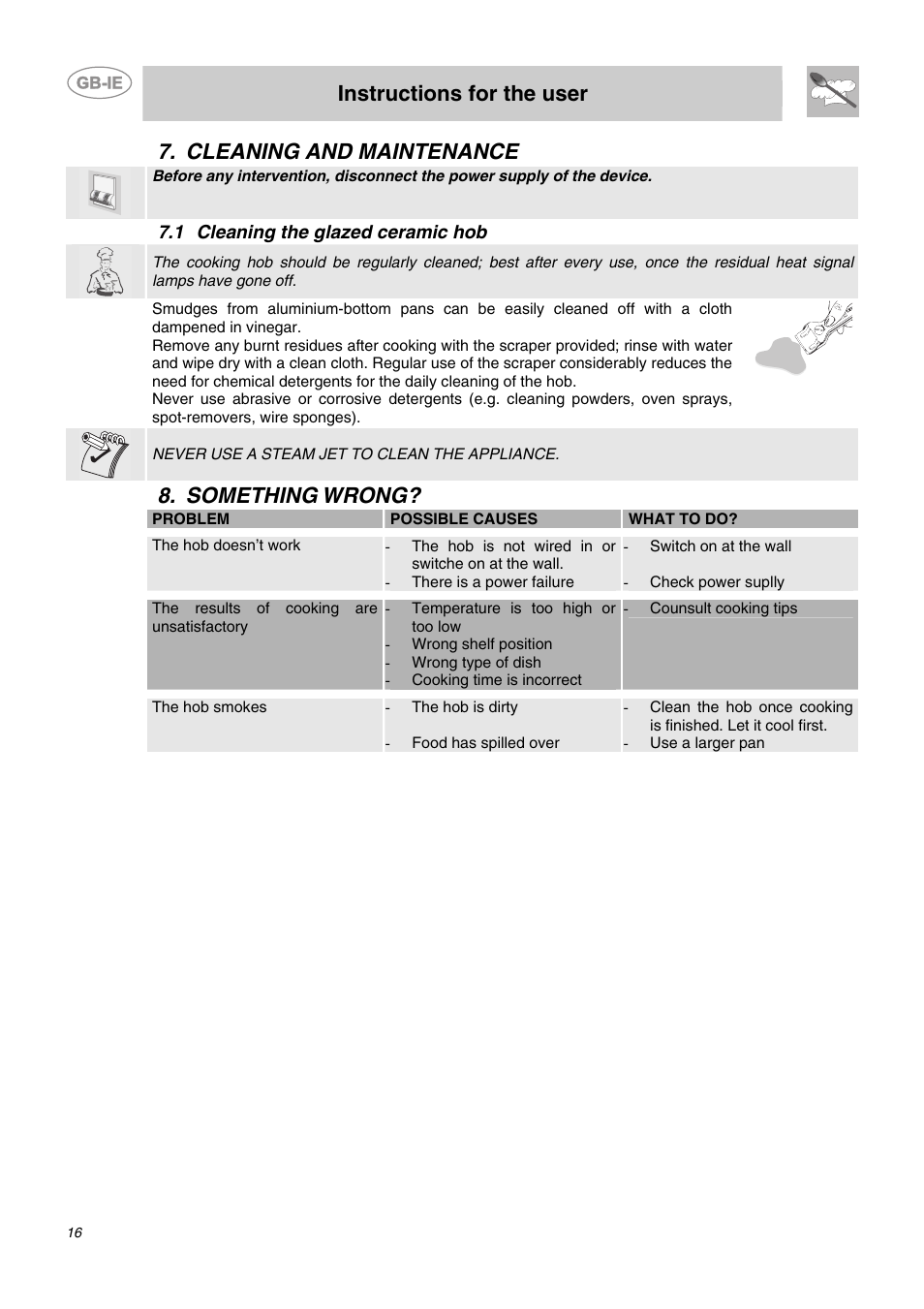 Cleaning and maintenance, 1 cleaning the glazed ceramic hob, Something wrong | Instructions for the user | Smeg SE65CX User Manual | Page 6 / 8