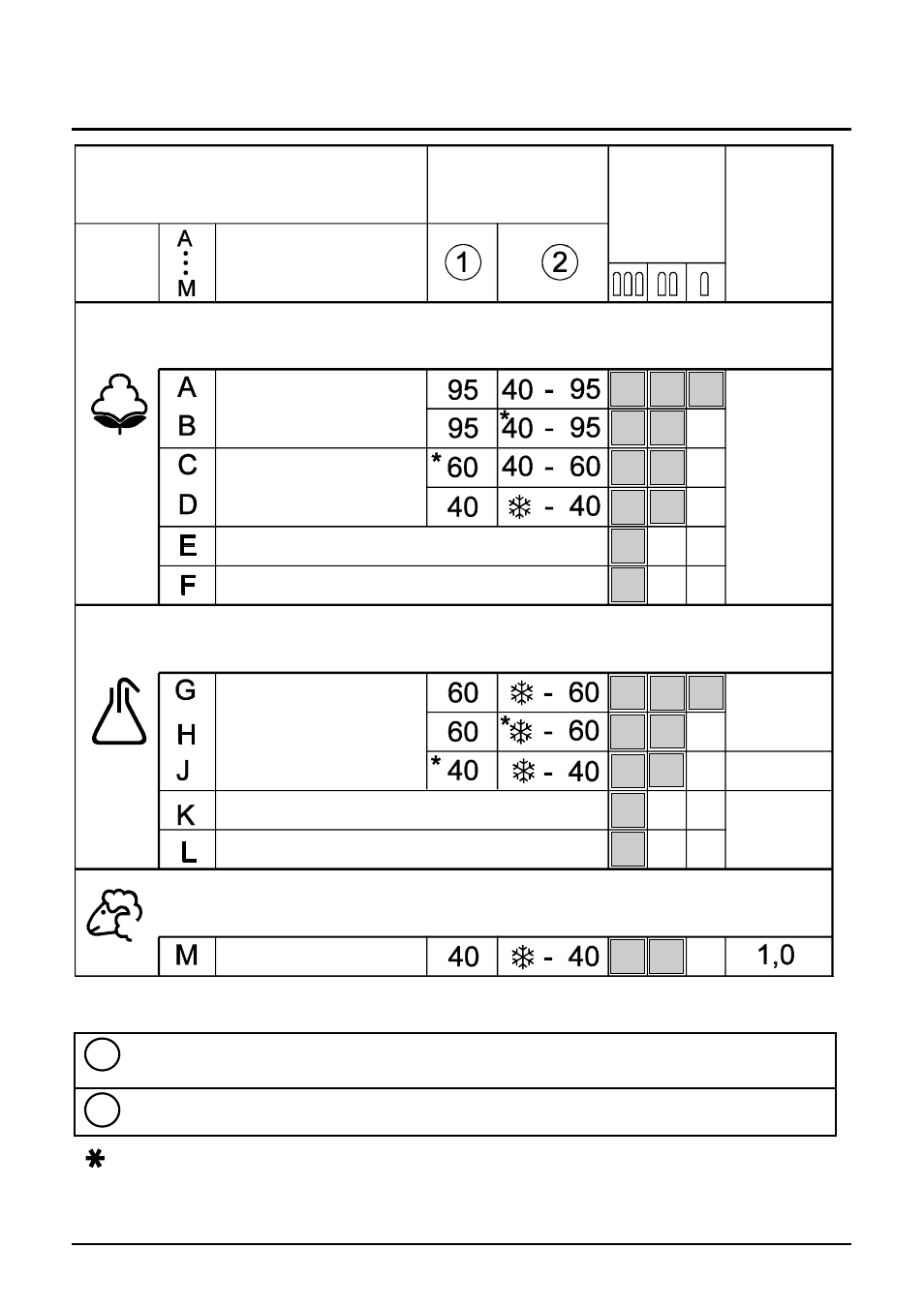 Table of washing programmes - cold water, Type of fabric, laundry | Smeg SLB510.1 User Manual | Page 18 / 23