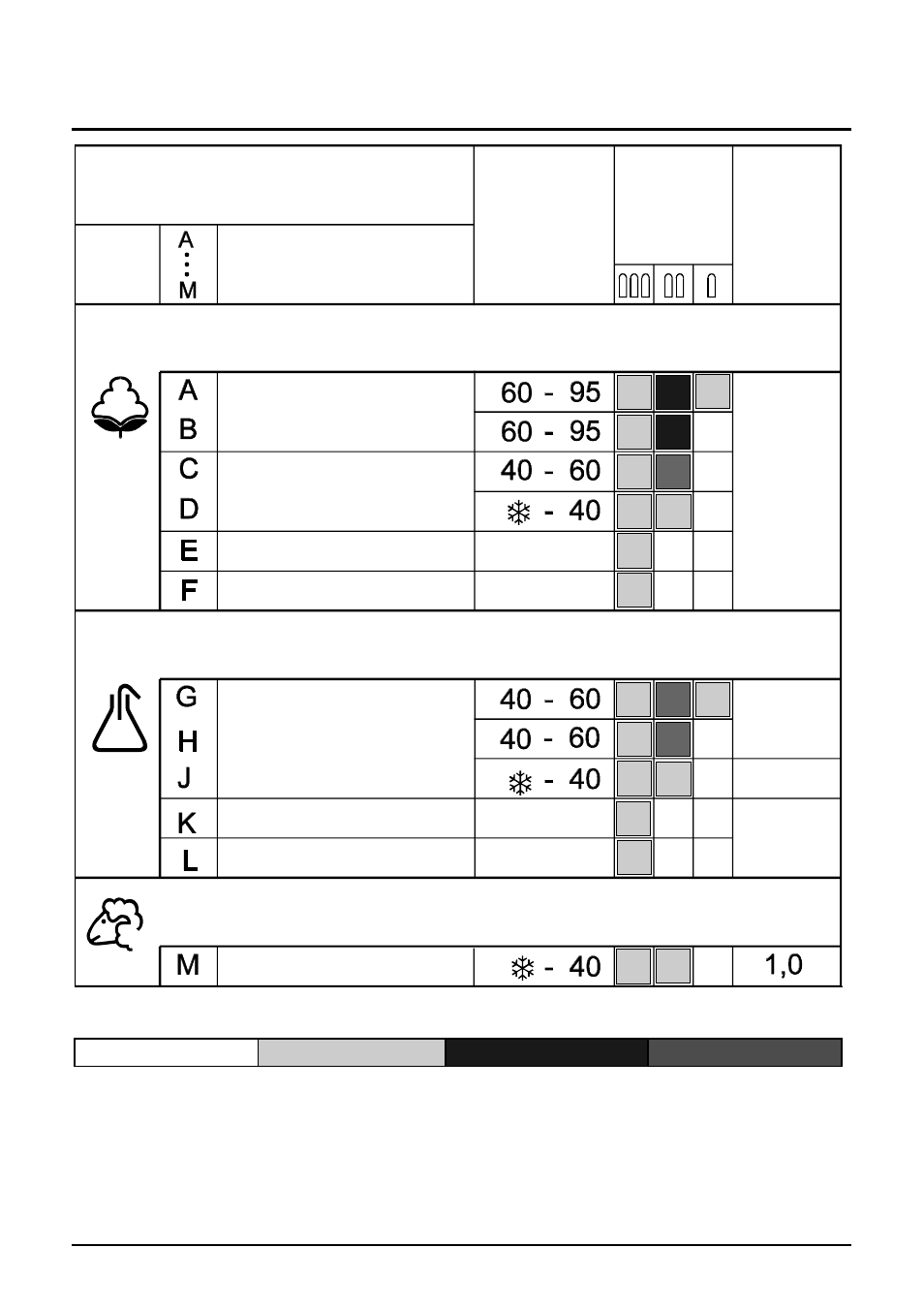 Table of washing programmes - hot/cold water, Type of fabric, laundry | Smeg SLB510.1 User Manual | Page 19 / 23