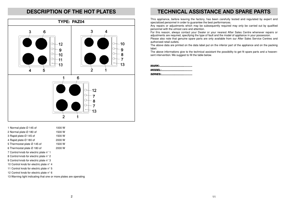 Description of the hot plates, Technical assistance and spare parts | Smeg Built-in Electric Hob HBE64CAS User Manual | Page 2 / 6