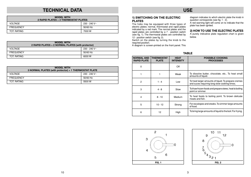 Technical data | Smeg Built-in Electric Hob HBE64CAS User Manual | Page 3 / 6