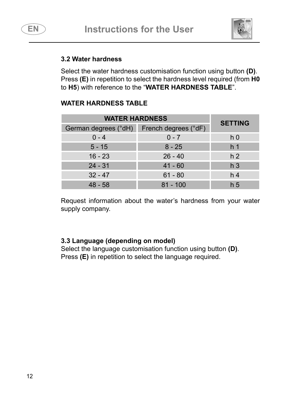Instructions for the user | Smeg DI614H User Manual | Page 12 / 45