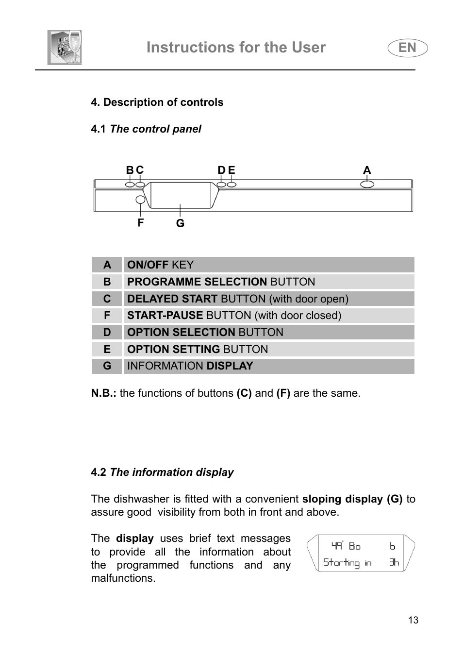 Instructions for the user | Smeg DI614H User Manual | Page 13 / 45