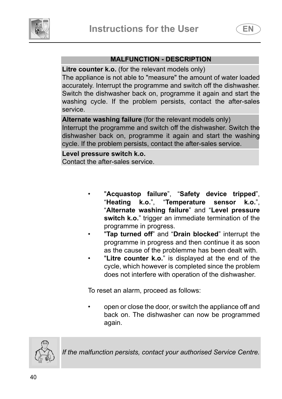 Instructions for the user | Smeg DI614H User Manual | Page 40 / 45