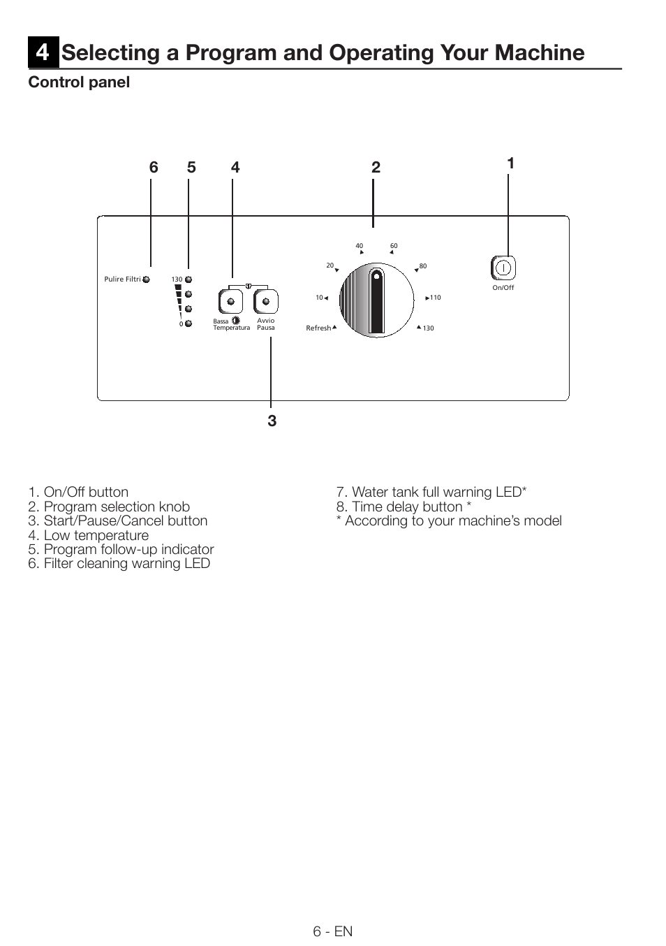 Selecting a program and operating your machine, Control panel, 6 - en | Smeg Tumble Dyer AS 61 E User Manual | Page 6 / 12