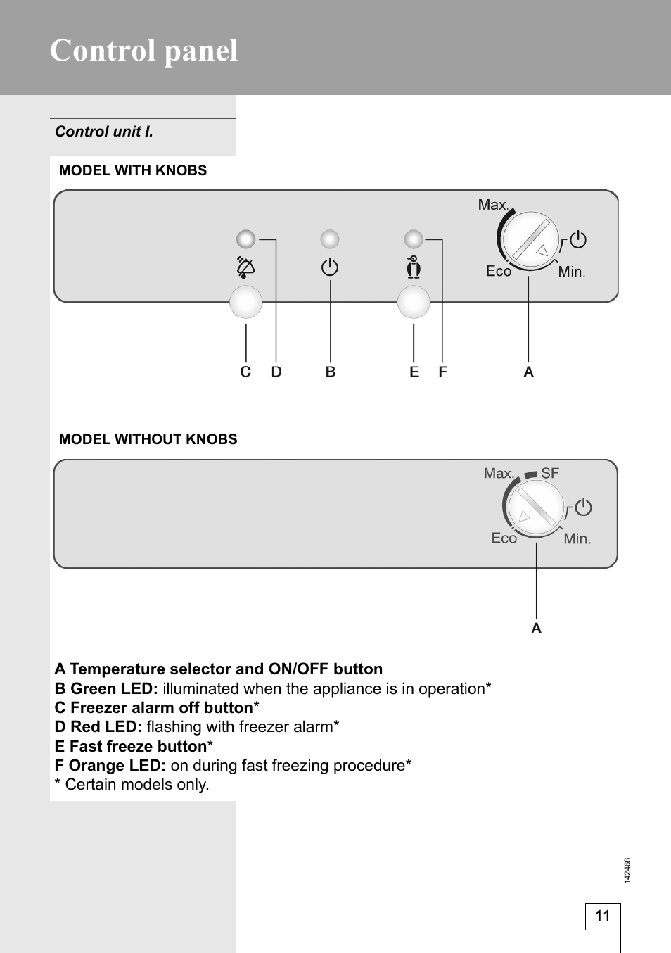 Control panel | Smeg 142468 User Manual | Page 11 / 31