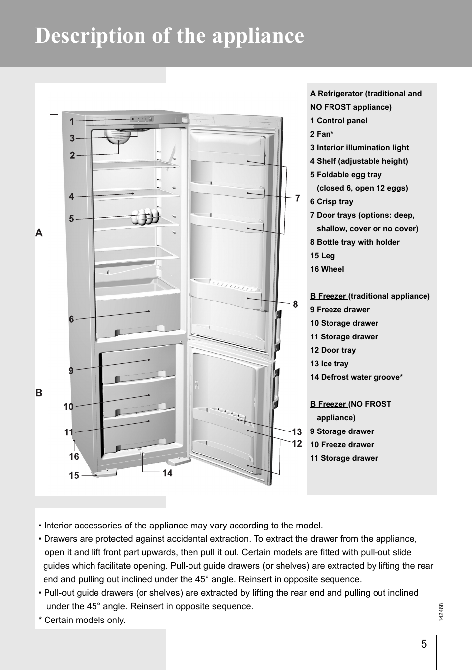 Description of the appliance | Smeg 142468 User Manual | Page 5 / 31