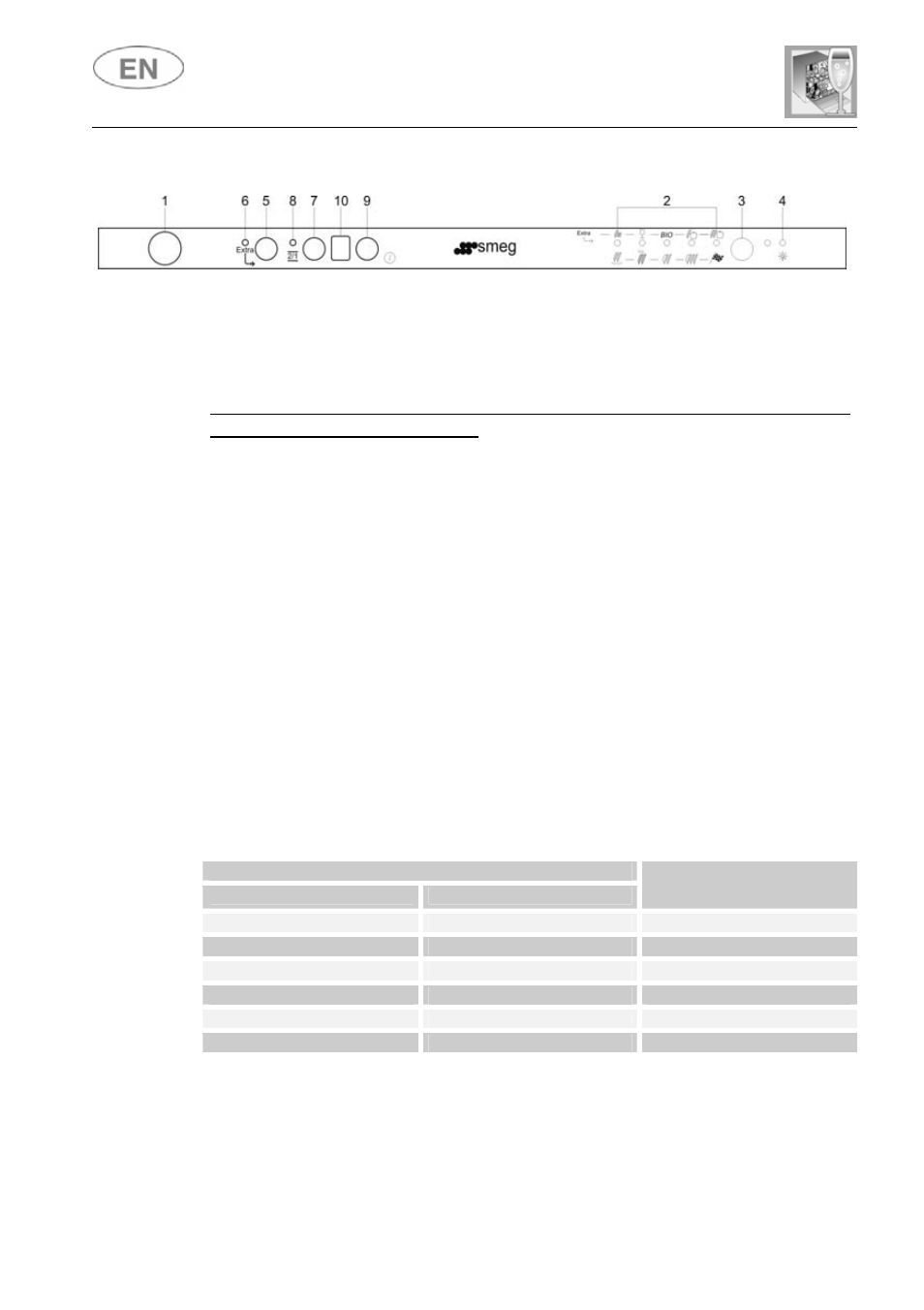 User instructions | Smeg STC700 User Manual | Page 17 / 33