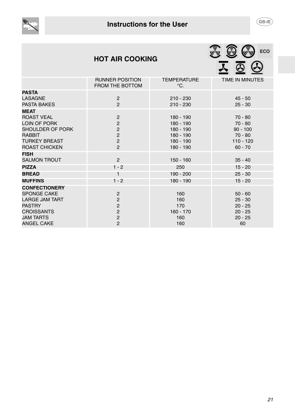 Instructions for the user, Hot air cooking | Smeg SA130P User Manual | Page 19 / 27