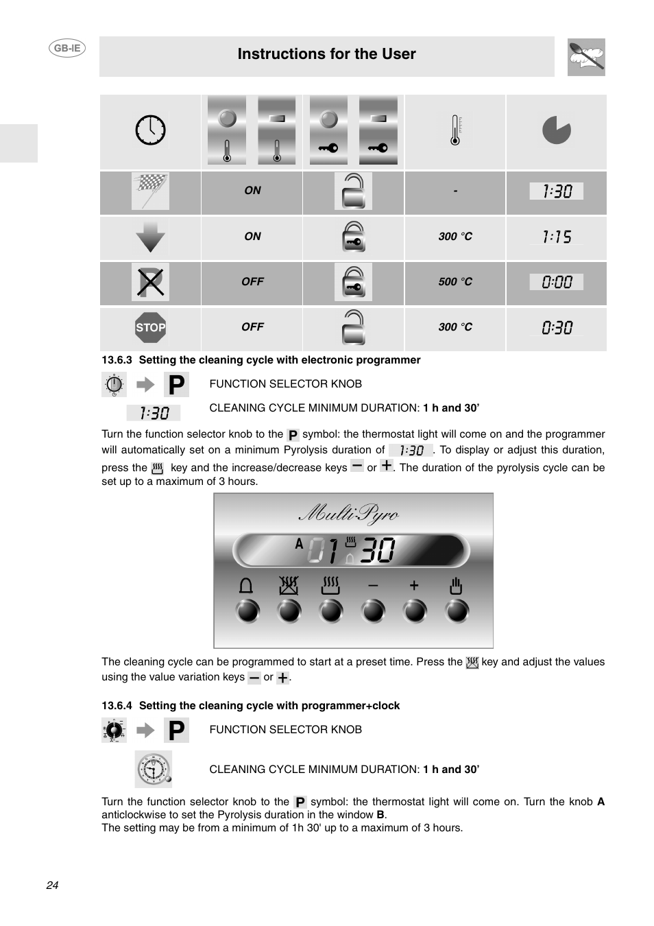 4 setting the cleaning cycle with programmer+clock, Instructions for the user | Smeg SA130P User Manual | Page 22 / 27