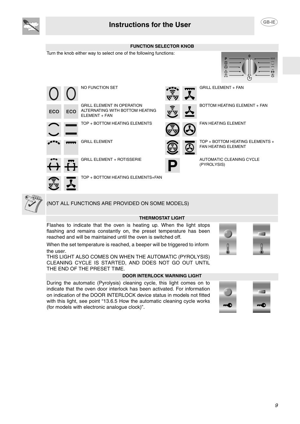 Instructions for the user | Smeg SA130P User Manual | Page 7 / 27