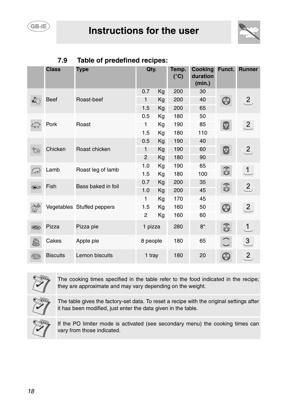 9 table of predefined recipes, Instructions for the user | Smeg Built-in Microwave Oven User Manual | Page 16 / 35