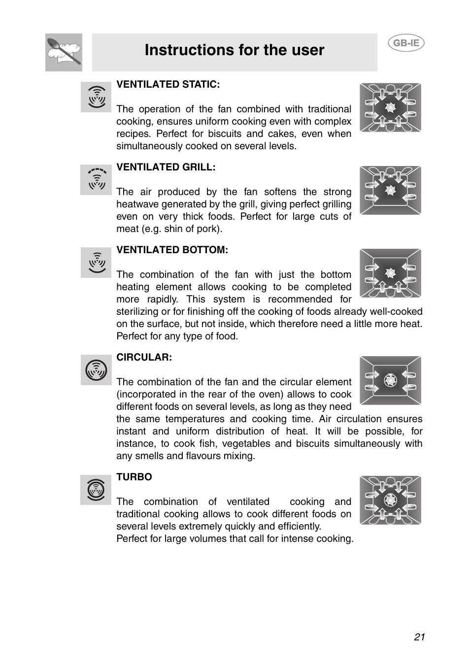 Instructions for the user | Smeg Built-in Microwave Oven User Manual | Page 19 / 35