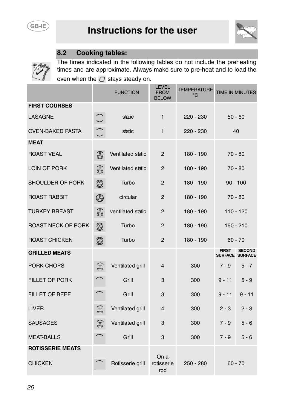 2 cooking tables, Instructions for the user | Smeg Built-in Microwave Oven User Manual | Page 24 / 35