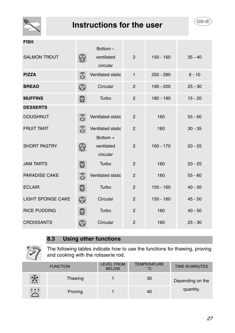 3 using other functions, Instructions for the user | Smeg Built-in Microwave Oven User Manual | Page 25 / 35
