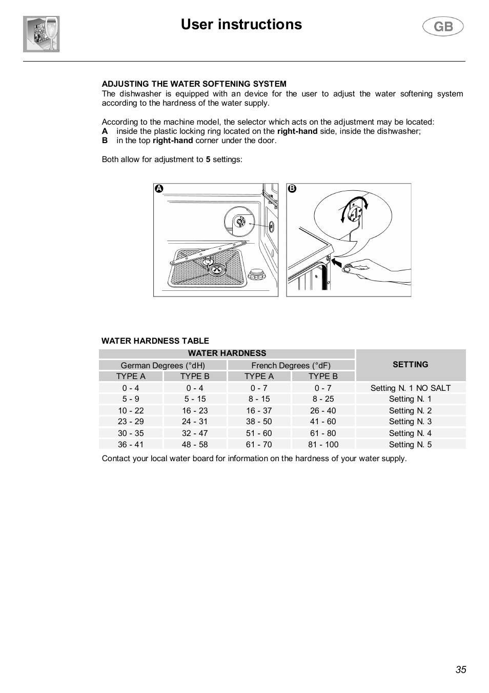 User instructions | Smeg LVF32G User Manual | Page 13 / 26