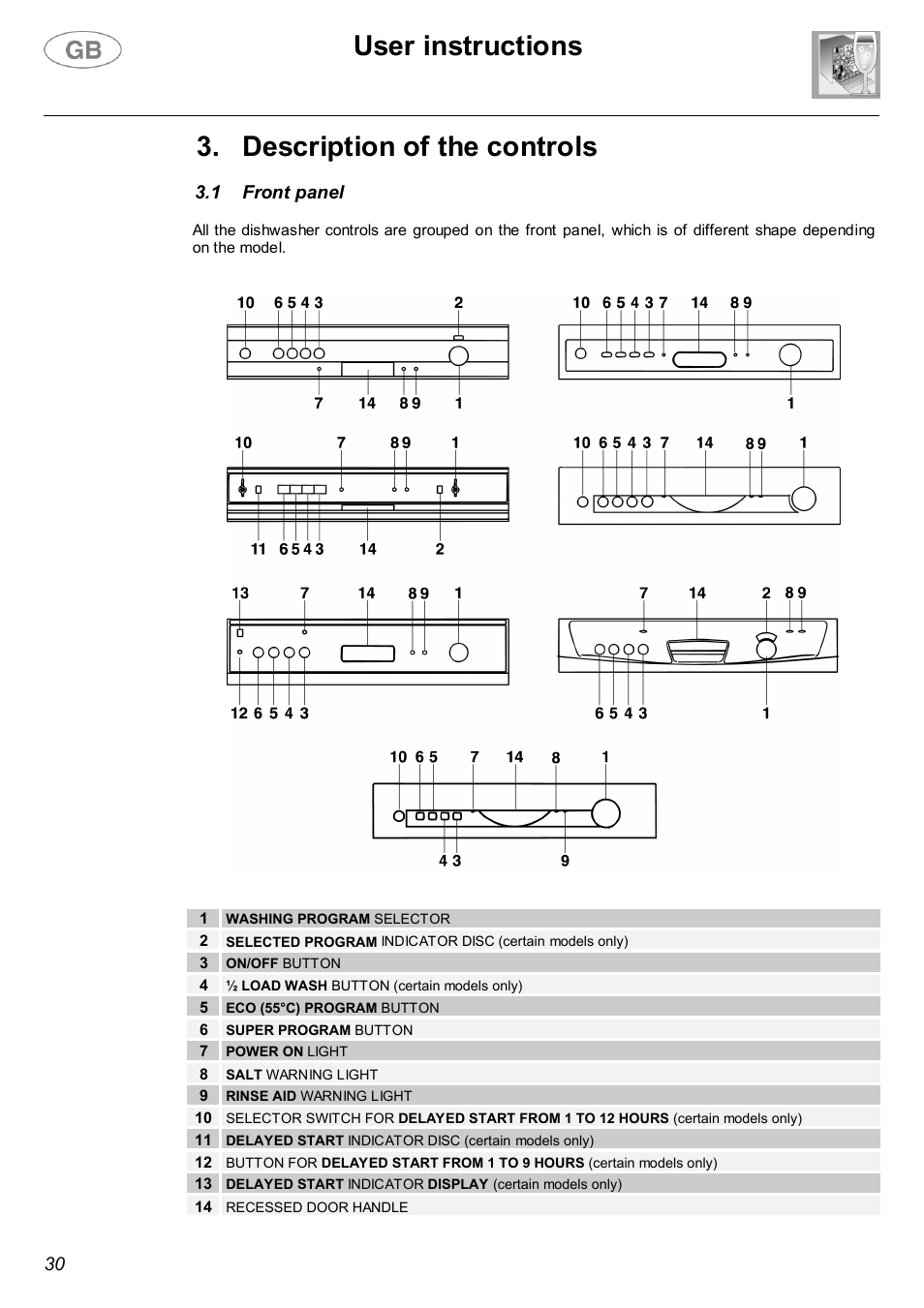 User instructions, Description of the controls | Smeg LVF32G User Manual | Page 8 / 26