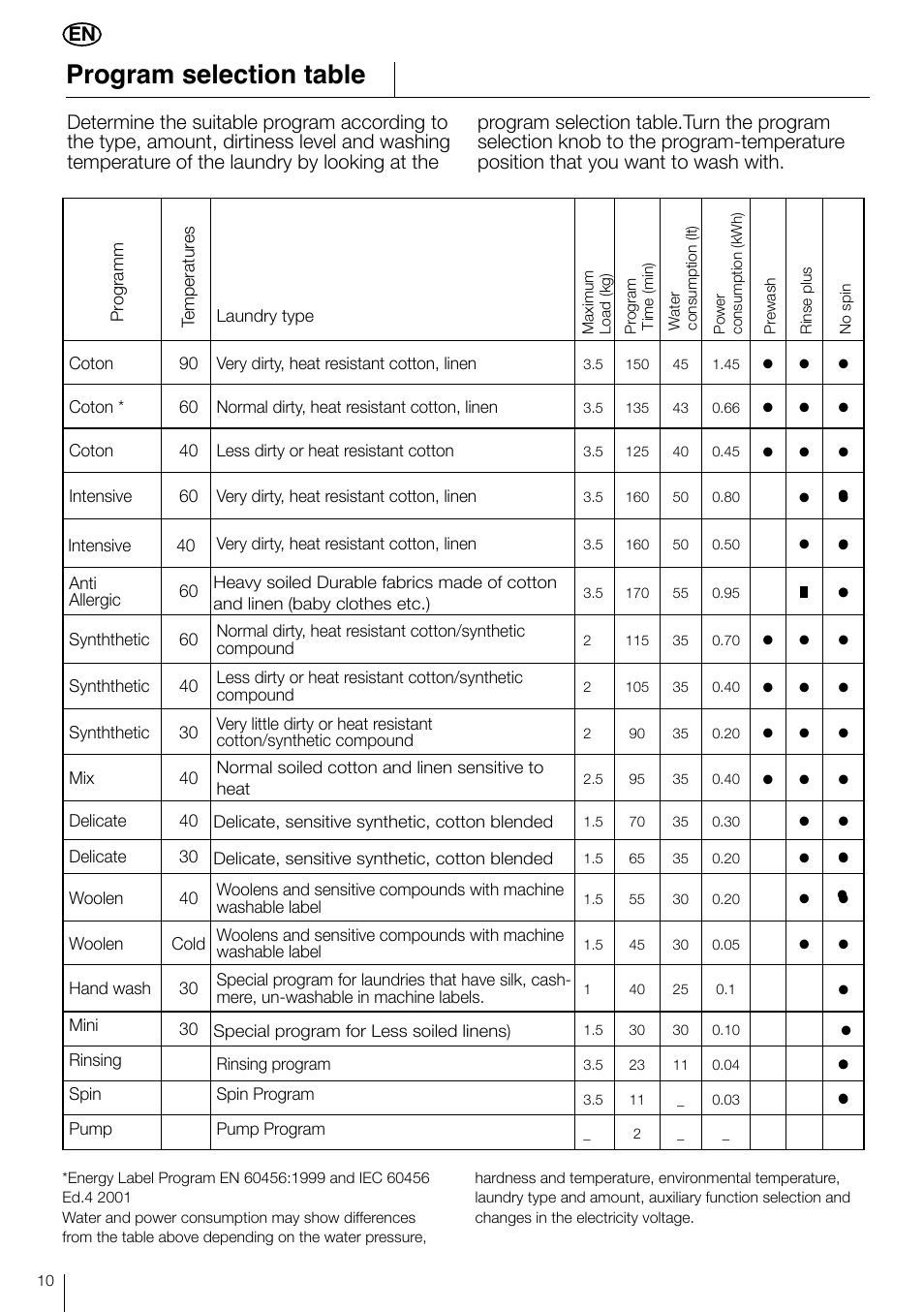 Program selection table | Smeg LBS 635 User Manual | Page 10 / 14
