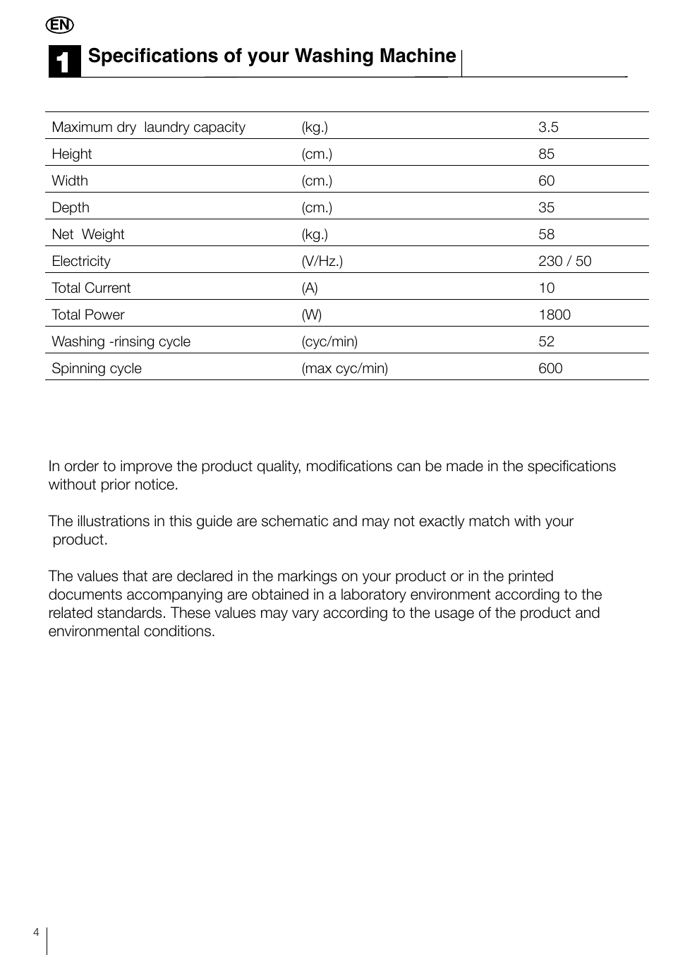 Specifications of your washing machine | Smeg LBS 635 User Manual | Page 4 / 14