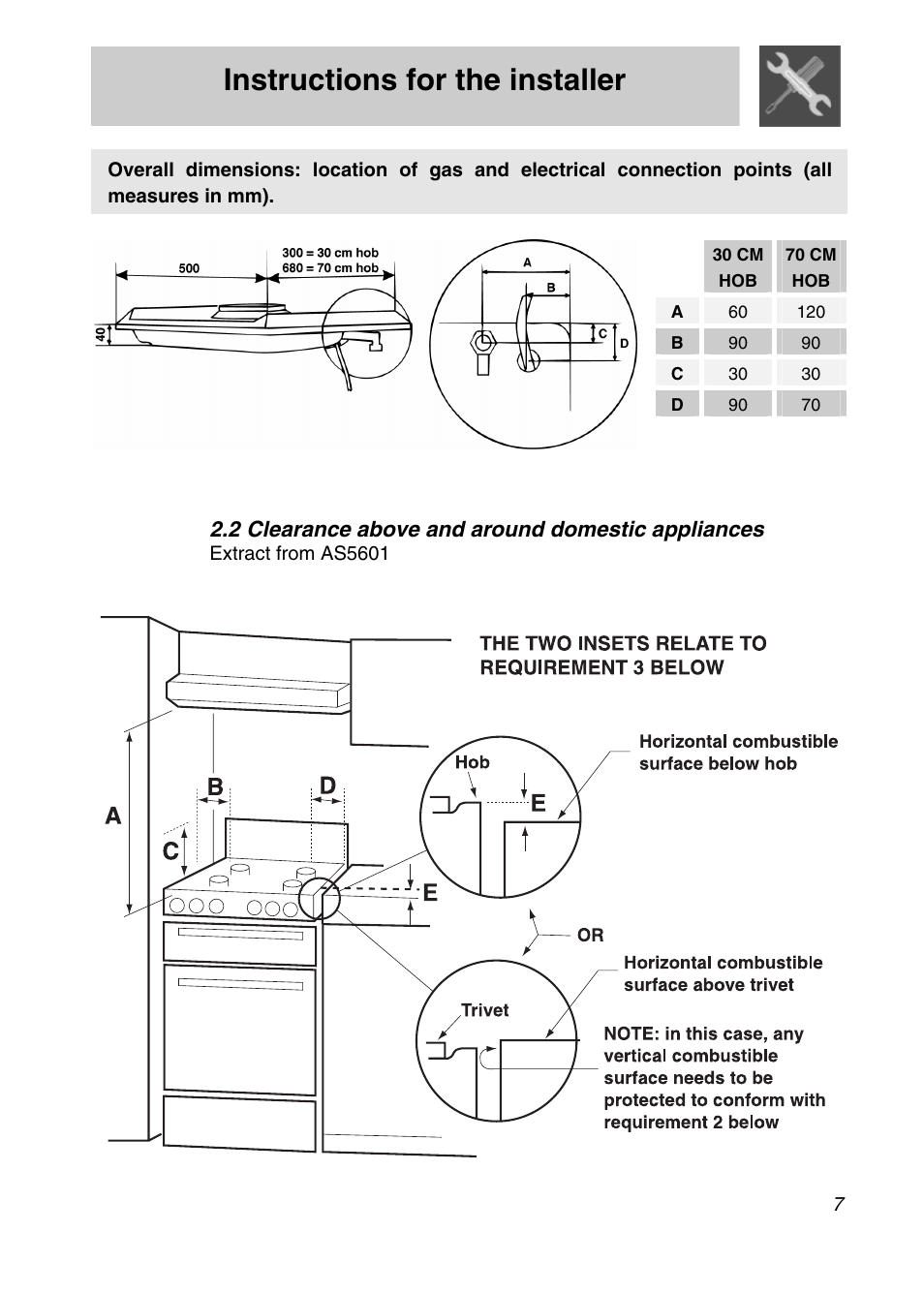 2 clearance above and around domestic appliances, Instructions for the installer | Smeg CIR574X User Manual | Page 5 / 20