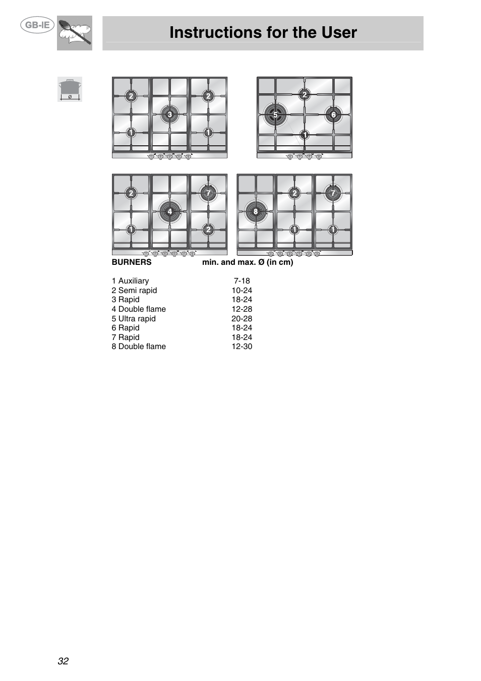 Pan diameters, Instructions for the user | Smeg XXPTS725 User Manual | Page 14 / 15