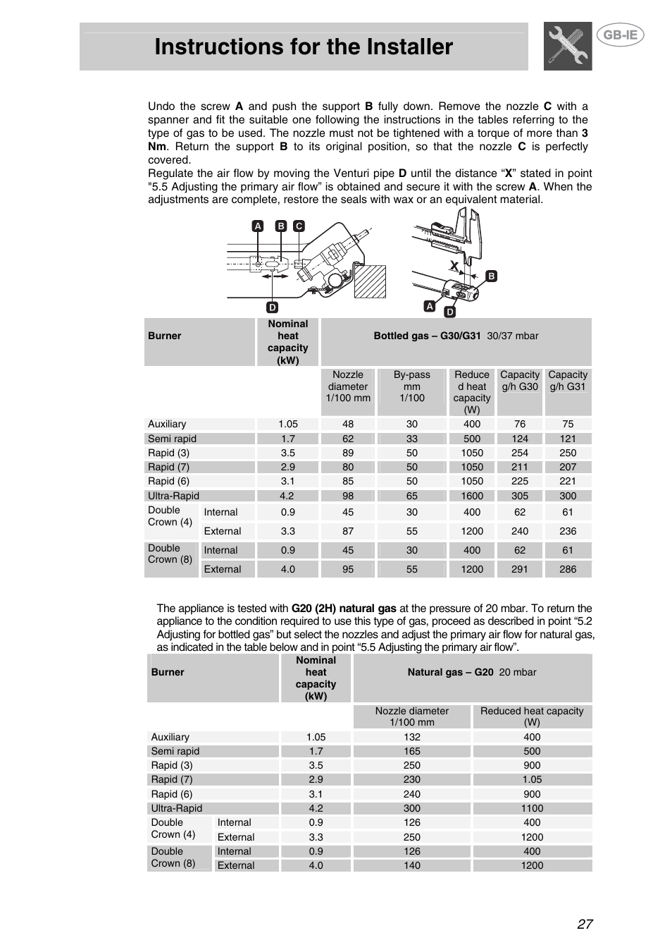 Adjusting for bottled gas, Adjusting for natural gas, Instructions for the installer | 27 5.2 adjusting for bottled gas, 3 adjusting for natural gas | Smeg XXPTS725 User Manual | Page 9 / 15