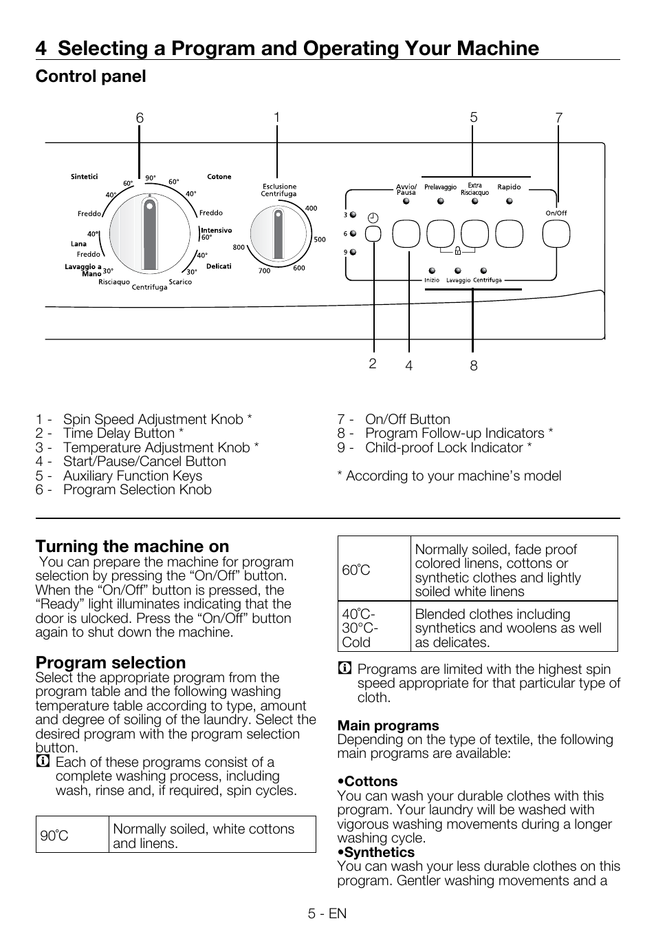 4 selecting a program and operating your machine, Control panel, Turning the machine on | Program selection | Smeg LBS845-5 User Manual | Page 5 / 12