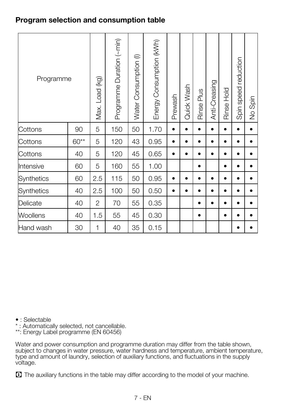 Smeg LBS845-5 User Manual | Page 7 / 12