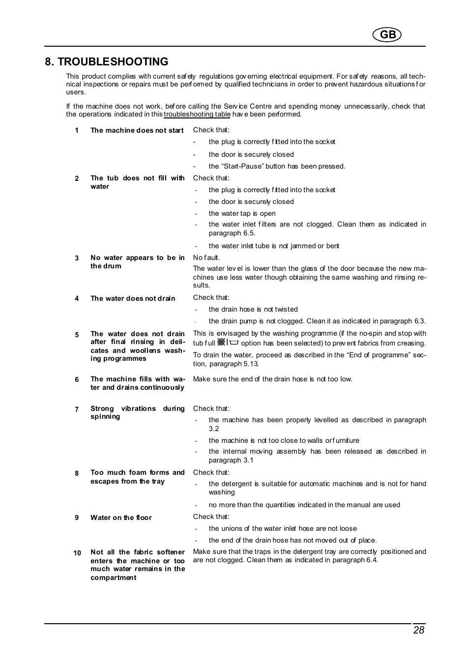 Troubleshooting | Smeg WDI12C User Manual | Page 28 / 31