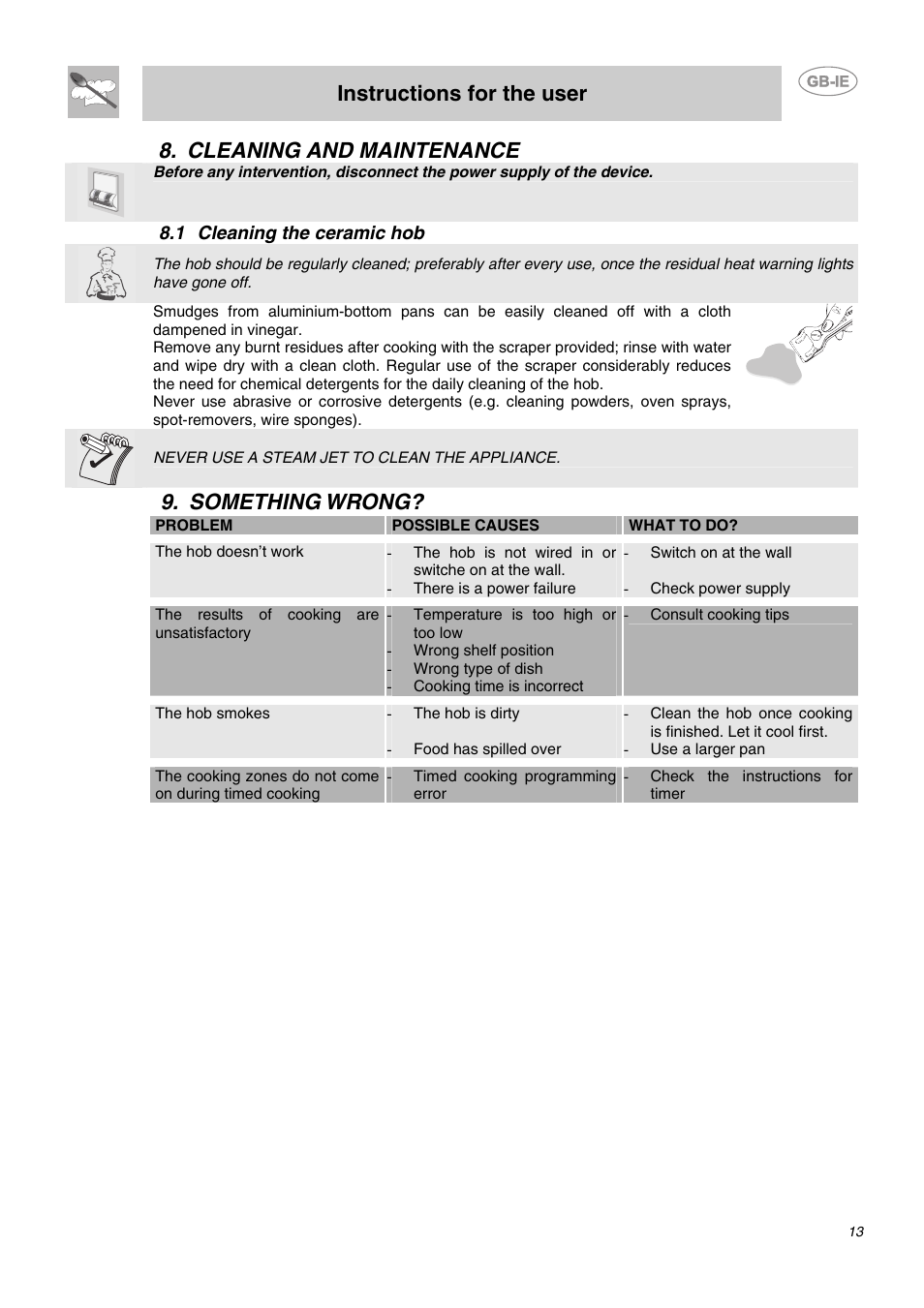 Cleaning and maintenance, 1 cleaning the ceramic hob, Something wrong | Instructions for the user | Smeg SE2641NO User Manual | Page 11 / 15