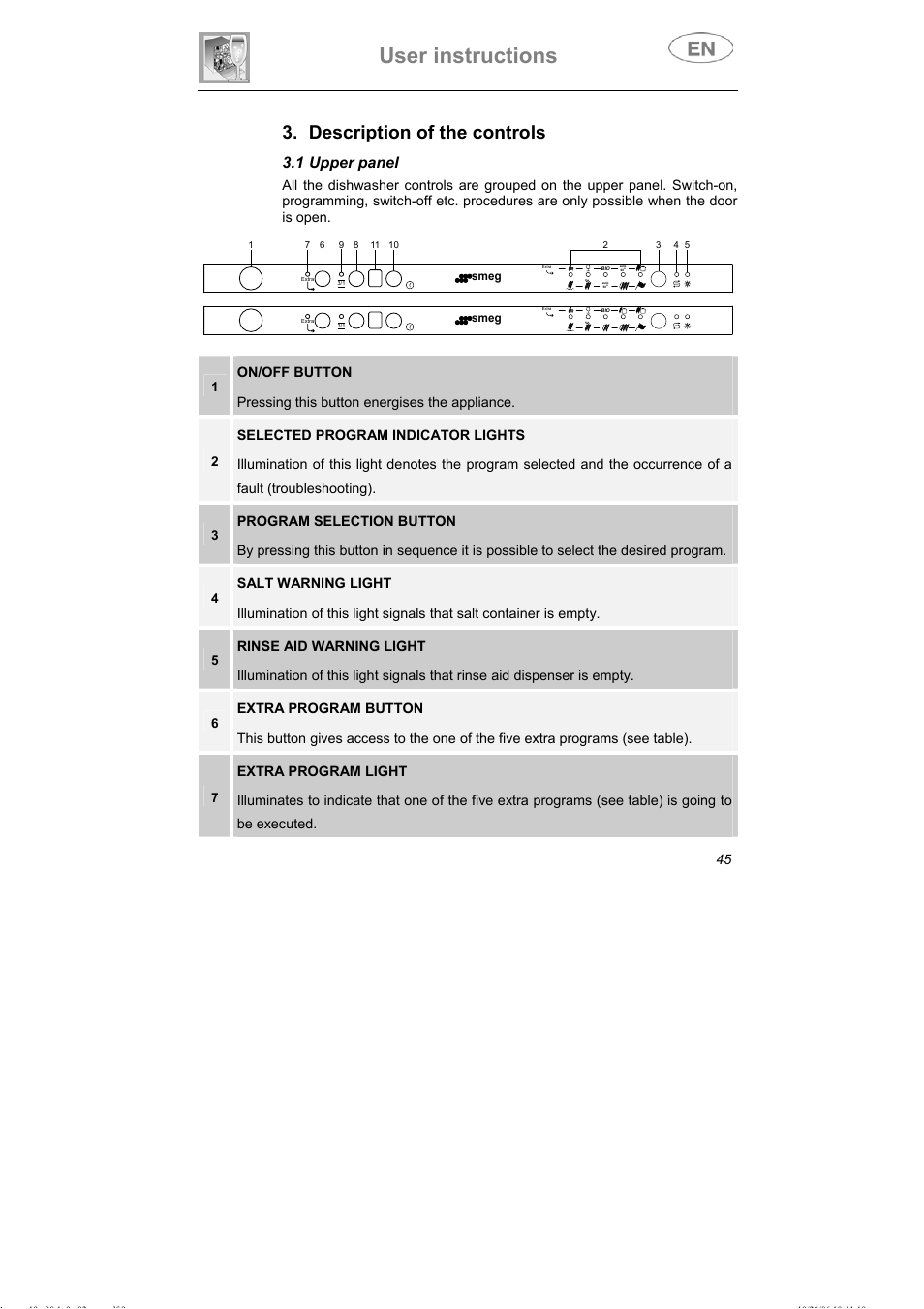 User instructions, Description of the controls, 1 upper panel | Smeg DI607 User Manual | Page 10 / 36