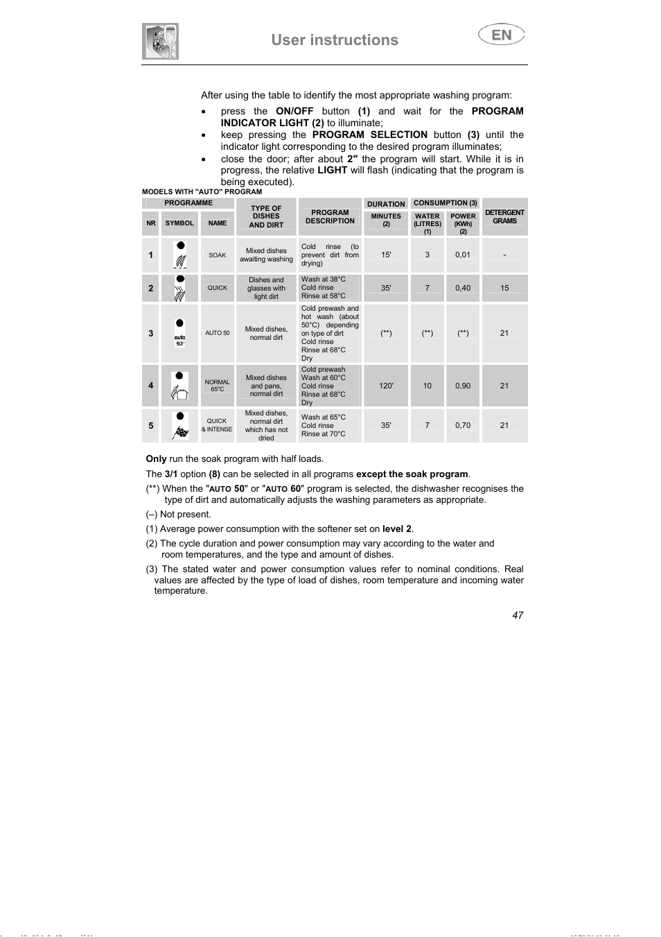 User instructions | Smeg DI607 User Manual | Page 12 / 36